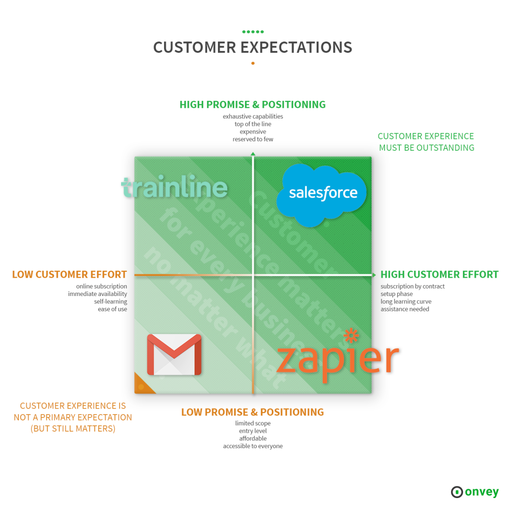 brands and customer expectations